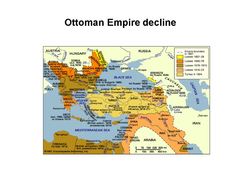 Ottoman Empire decline